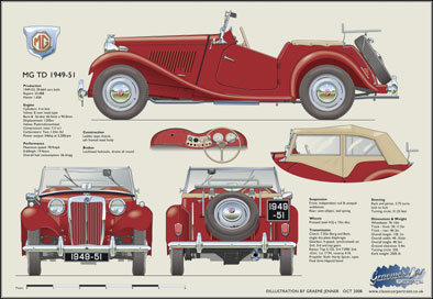 MG TD 1949-51